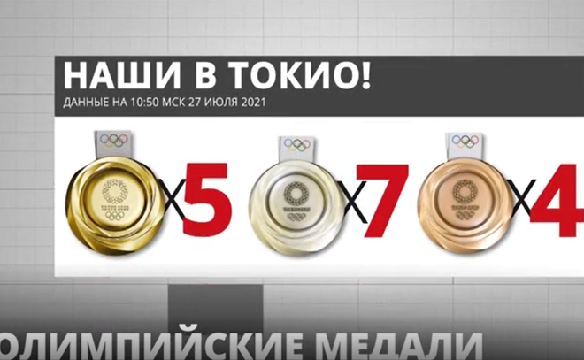 Копилку олимпийских медалей сборной России пополнила ещё одна
бронза