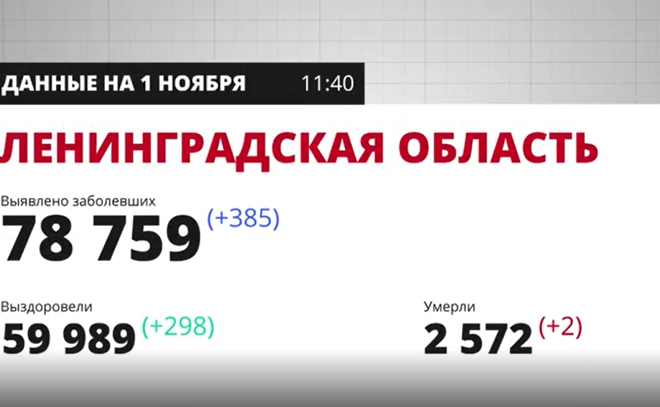 В Петербург поступила партия в 100 тысяч доз вакцины «Спутник Лайт»