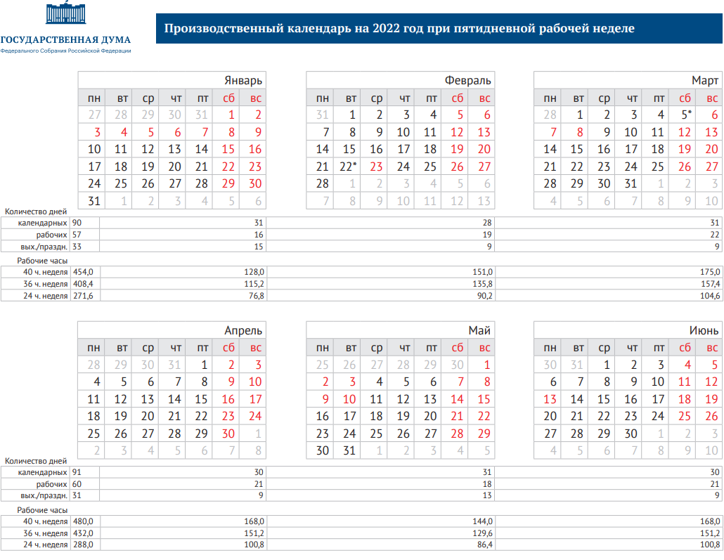 22 рабочих недель. Календарь на 2022 год дни недели сбоку. Календарь на 2022 год выходные снизу. Праздничные в январе 2022 года. Выходные дни в 2022 году.