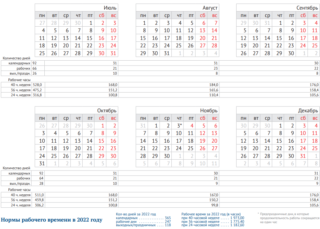 Календарь на 2022 год с праздниками и выходными выходные снизу. Производственный календарь на 2022 год дни недели сбоку. Производственный календарь 2022 года с праздничными днями и выходными. Календарь с рабочими днями на 2022 и праздничными днями.