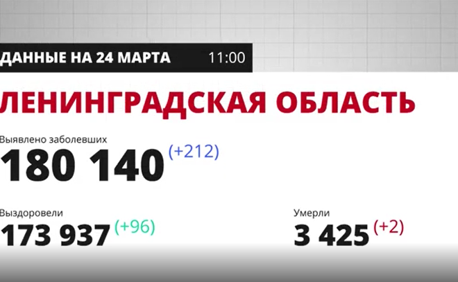 Россия с 30 марта снимает ограничения на поездки в Казахстан и
Монголию